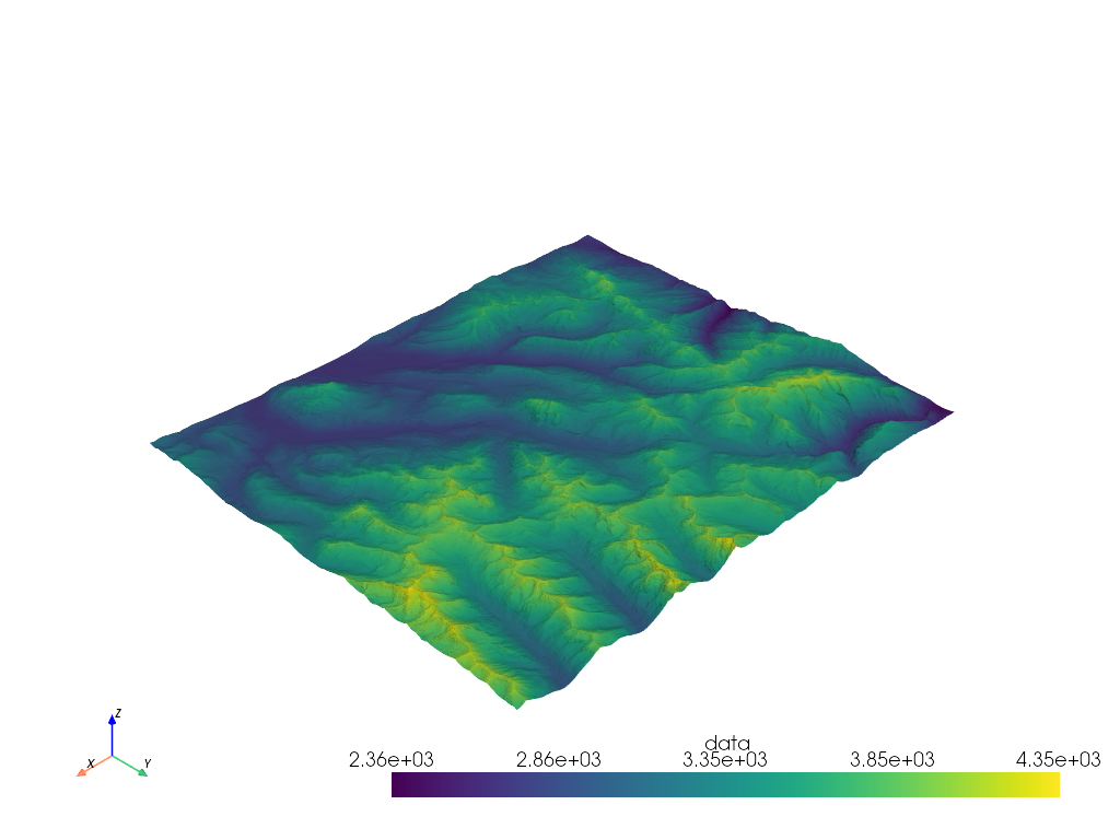 PyVista: a great tool for geoscientists
